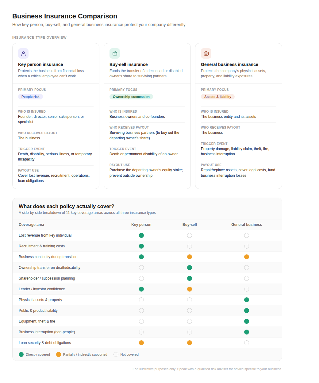 (Table: Business insurance comparison)