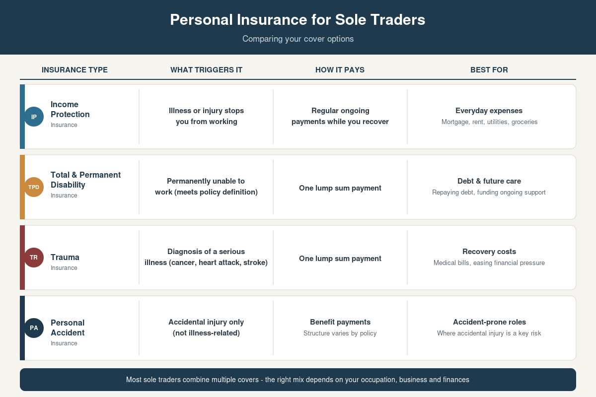 (Image: Types of personal insurance)